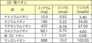 ホテルみゆき　第一源泉（陰イオン）