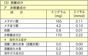 ホテルみゆき　第一源泉（遊離成分）