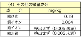 ホテルみゆき　第一源泉（その他）